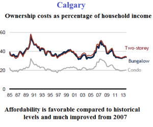 Calgary Affordability 